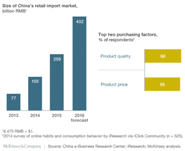 ecommerce-chiffres-des-importations-chinoises