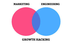 Le growth hacking dans les startups web