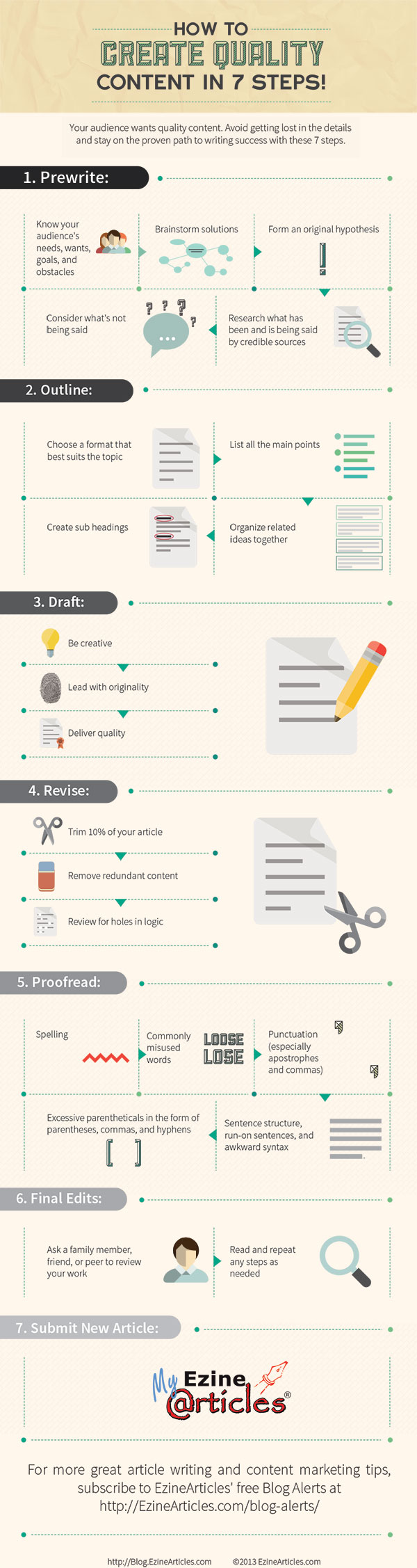 Infographic - content marketing