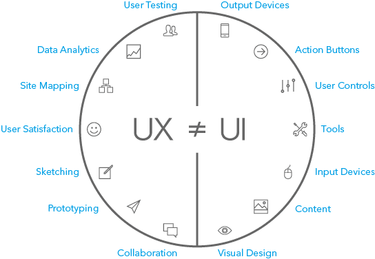 ui-ux-design-difference-pilotin