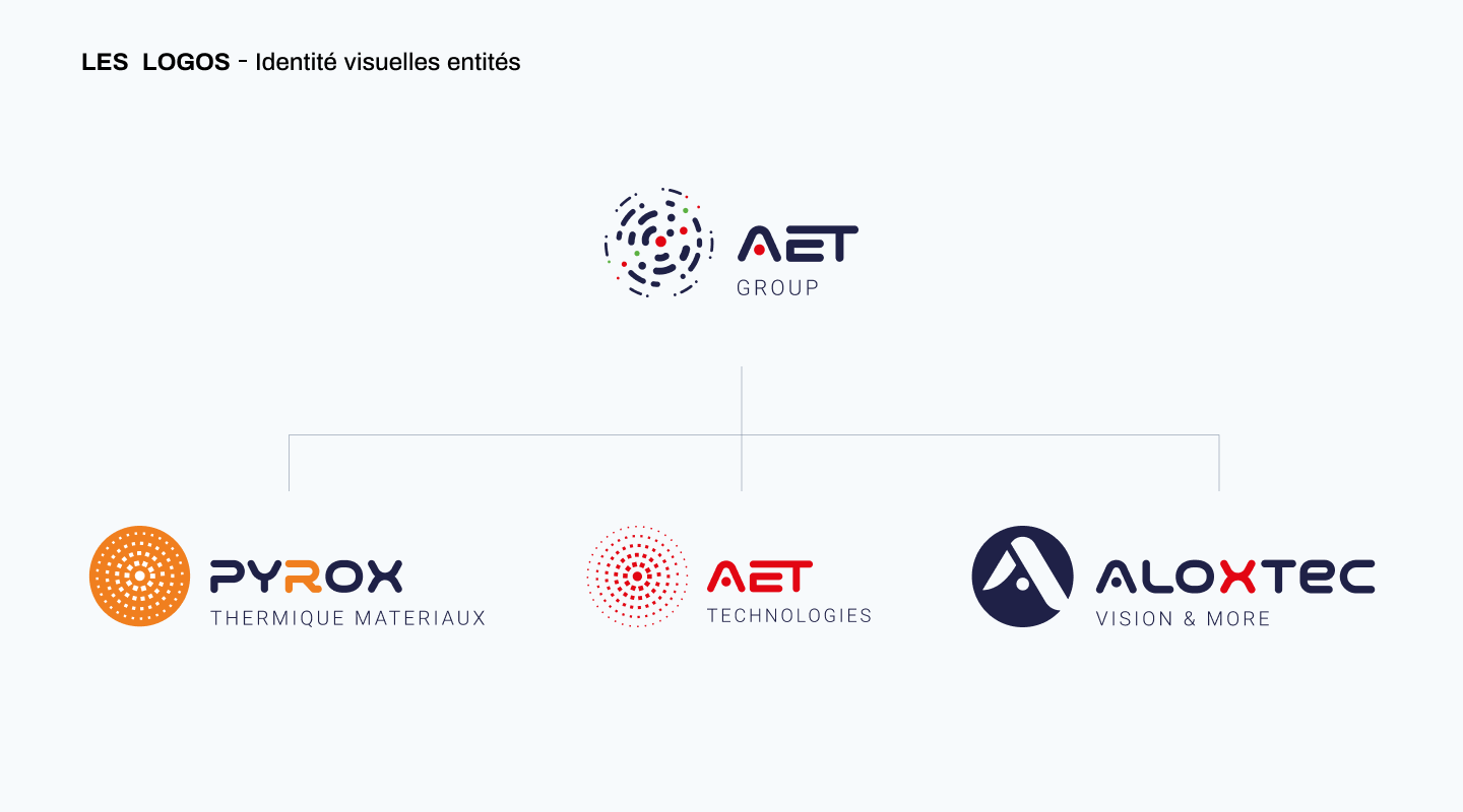 AET Group logos déclinaisons