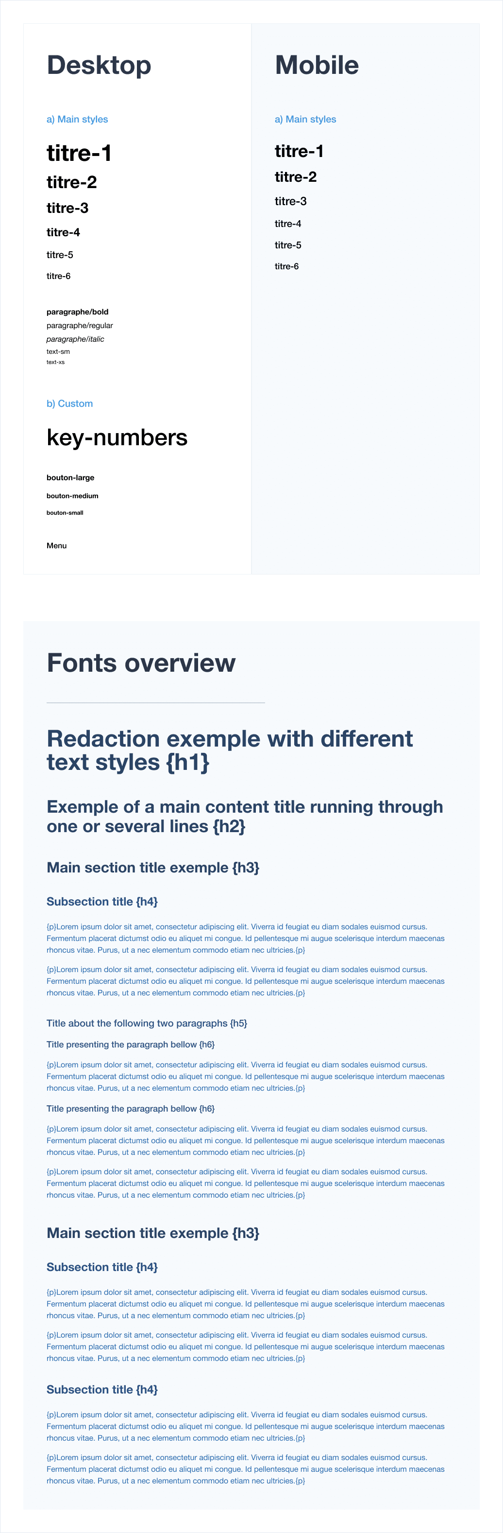 Template design system Pilot'in WCAG