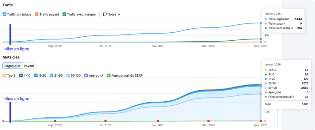Stats Pssm Formation