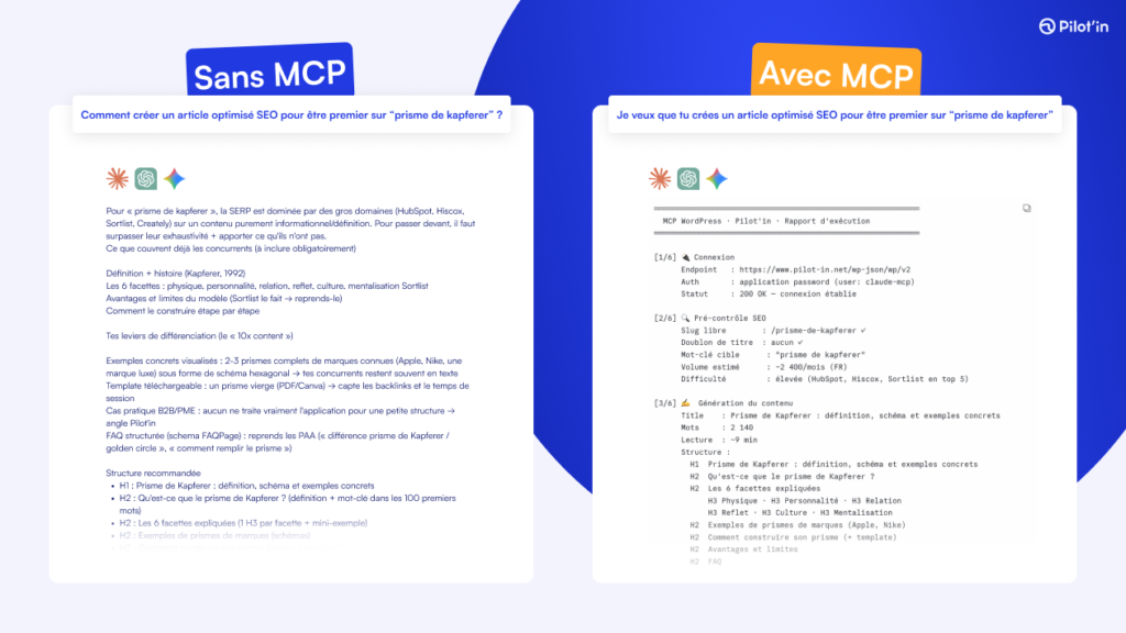 Avec Et Sans Mcp