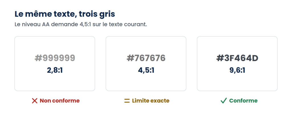 Schema Contrastes Rgaa