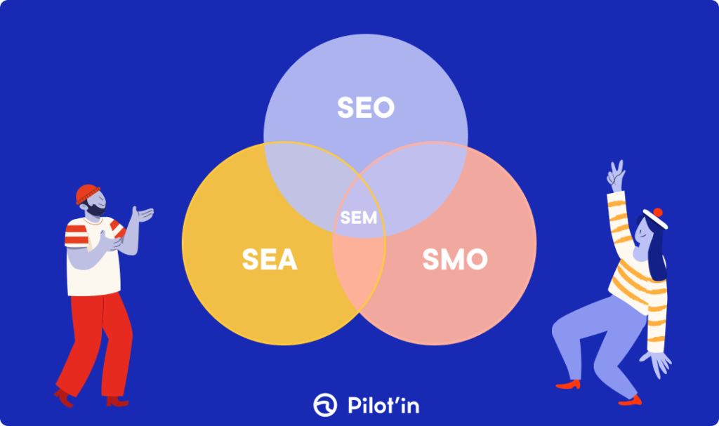 SEO et SEM