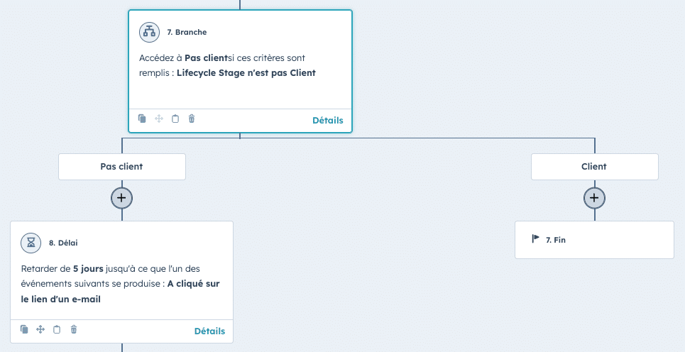 Branche Workflow Hubspot