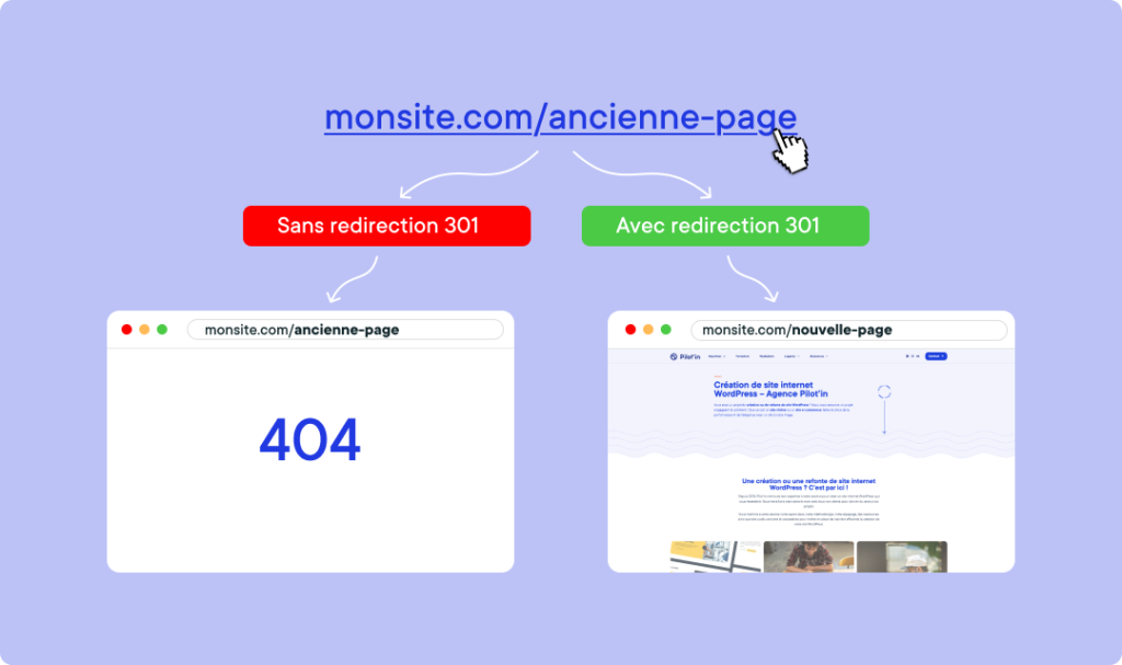 Redirection 301 Schéma